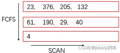 软考高级之系统架构师系列之操作系统基础_系统架构_28